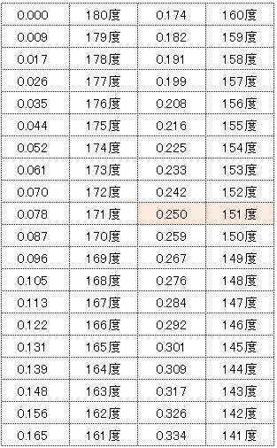 開脚の角度を計算する方法 メジャーひとつで開脚の角度を調べる方法 ストレッチ 筋トレ 東大ストレッチ博士 最新ストレッチと自重トレーニングによるしなやかな健康美をお手伝い 自分史上最高の柔軟性を手に入れるストレッチ